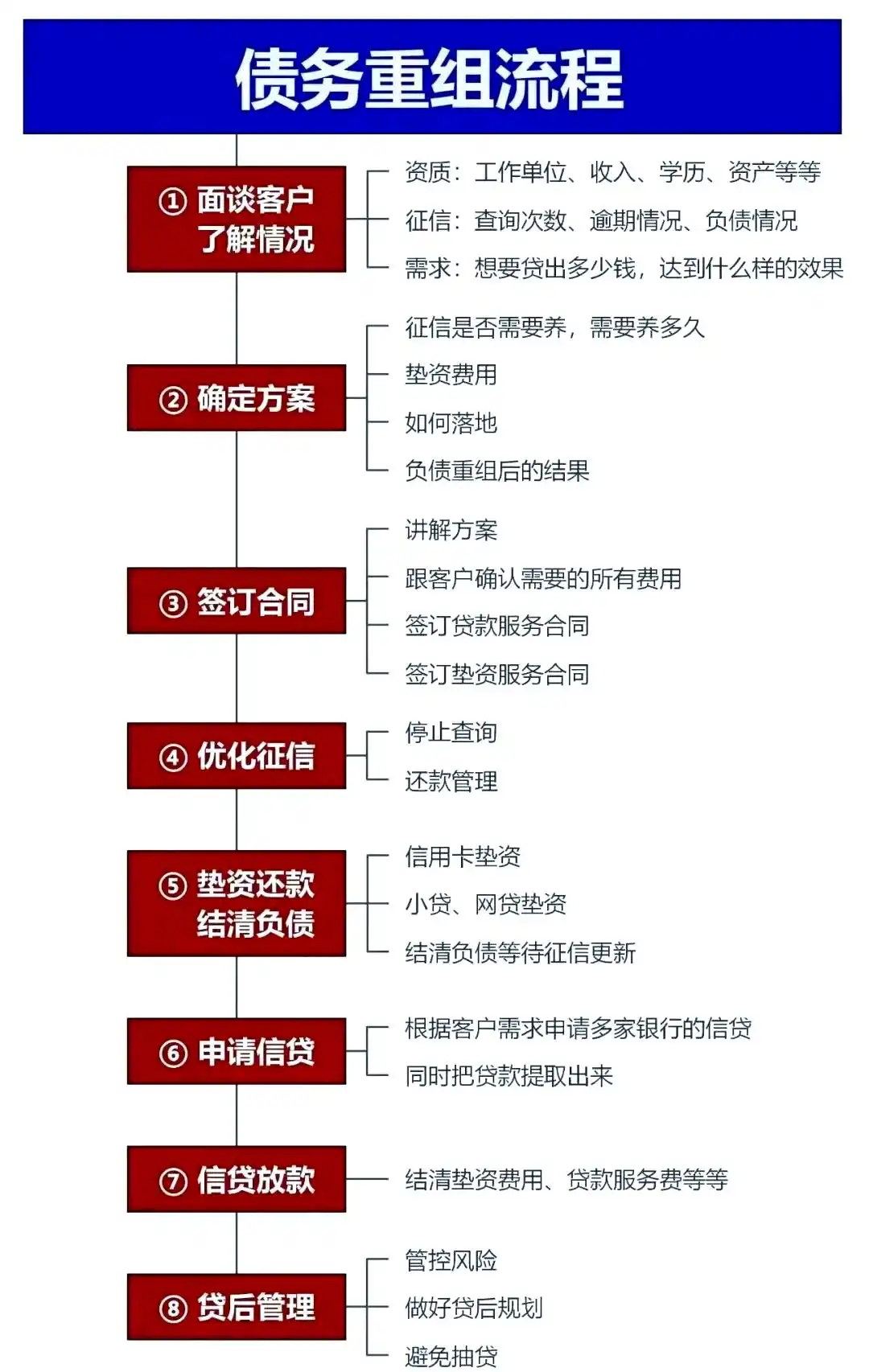 在通辽市，中小企业也可以债务重组吗？